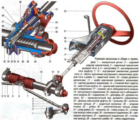 Первая замена рулевого механизма