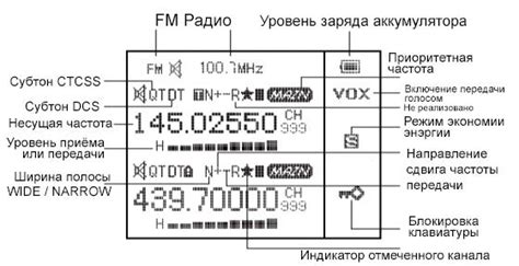 Первоначальная настройка рации