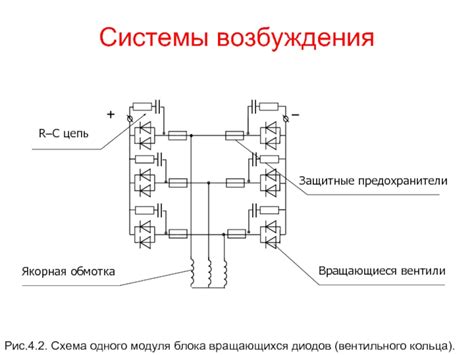 Перегорание диодов возбуждения