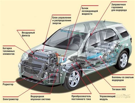 Перегруженность системы автомобиля