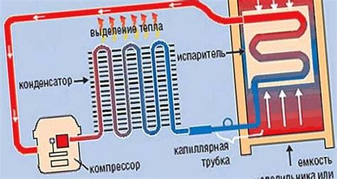 Перегруженность холодильника