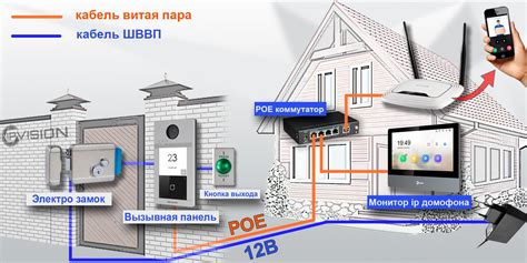 Перезагрузка домофона