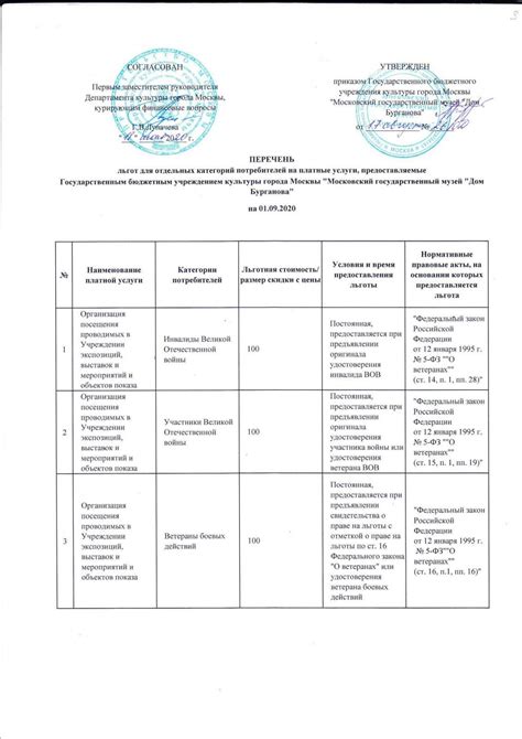 Перечень платных услуг