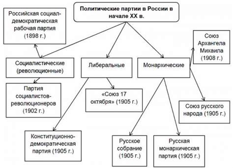 Периодические пропуски в работе