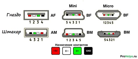 Питание и подключение