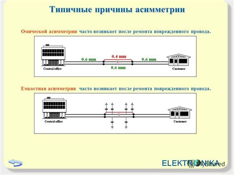 Плохая изоляция