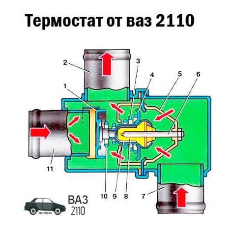 Плохая работа термостата