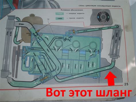 Плохая циркуляция охлаждающей жидкости