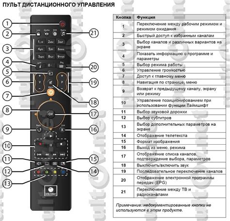 Повреждение кнопок пульта