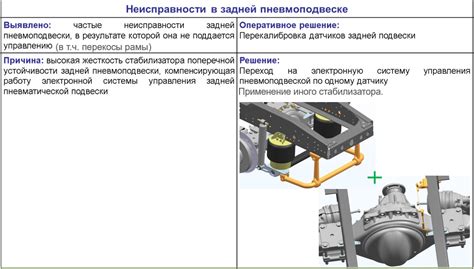 Поврежденный электромотор