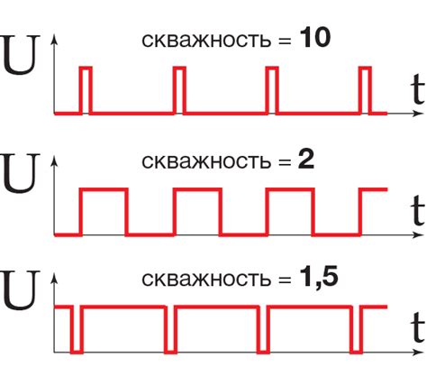 Подготовка к работе: настройка чувствительности и длительности импульса