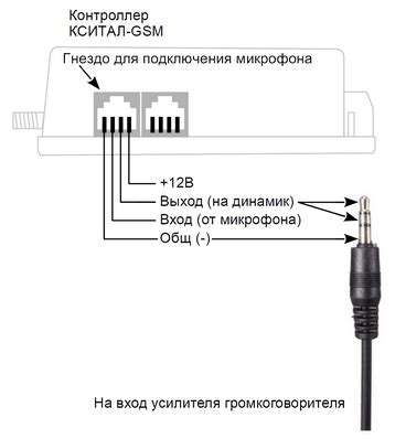 Подключение громкой связи к звуковому сигналу