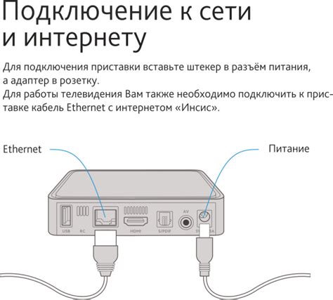 Подключение и настройка приставки