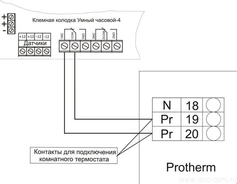 Подключение комнатного термостата Minco Heat к электрической сети