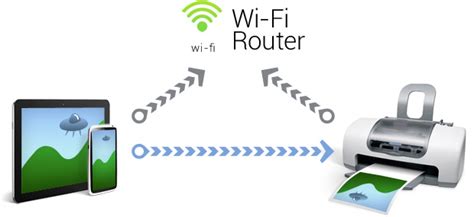 Подключение к принтеру через Wi-Fi со смартфона или планшета