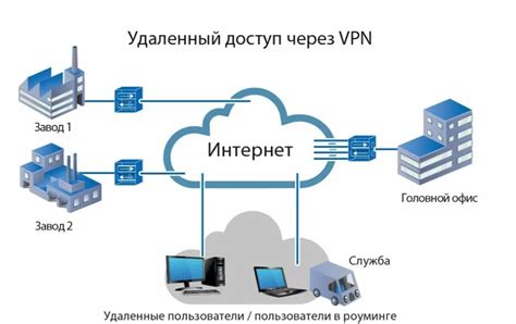 Подключение к удаленному компьютеру через VPN