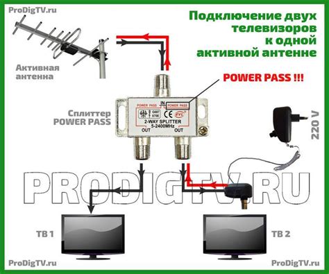 Подключение телевизора Polar к антенне или кабельному телевидению