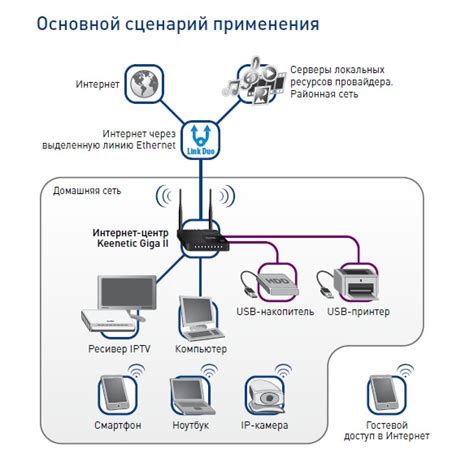 Подключение телефона к базовой станции