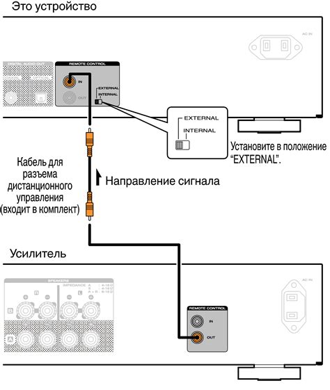 Подключение устройств для скачивания