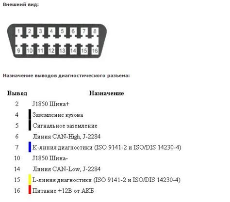 Поломка элементов диагностического разъема