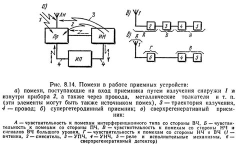 Помехи в работе топливного регулятора