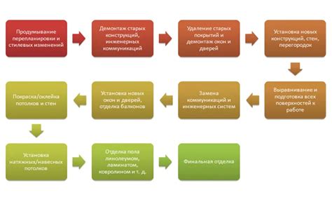 Порядок действий при ремонте кейса