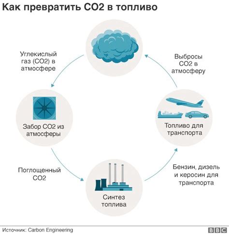 Постоянная работа сололифта: причины и последствия