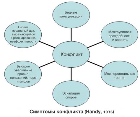 Потенциальные причины и возможные решения