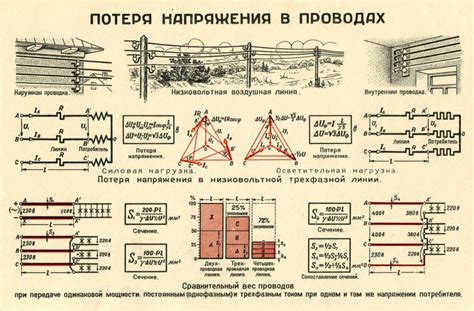 Потерянный контакт в проводах