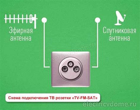 Потеря сигнала из-за повреждения антенны