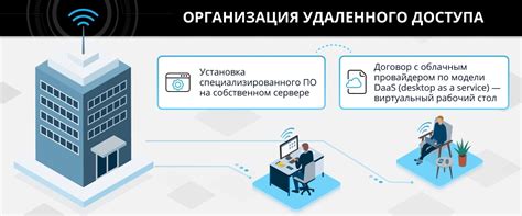 Почему отсутствует возможность удаленного доступа к ассистенту: причины и методы устранения