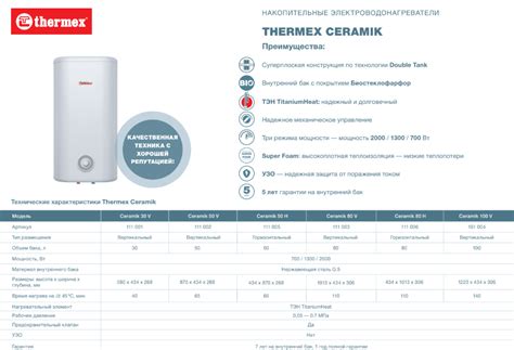 Пошаговая инструкция по установке котла Термекс