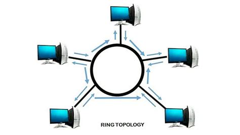 Преимущества кольцевой топологии