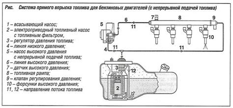 Прерывистая подача топлива