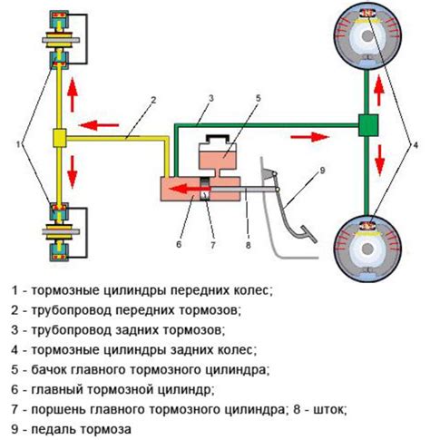 Признаки неисправности маслоотделителя