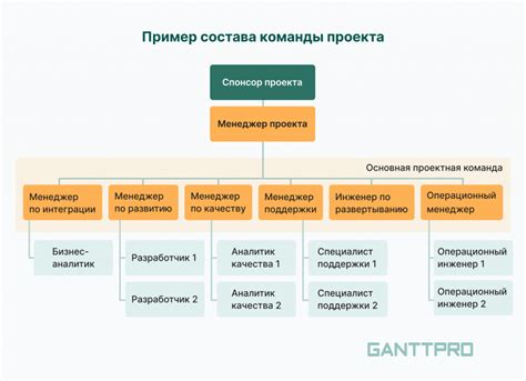 Пример команды