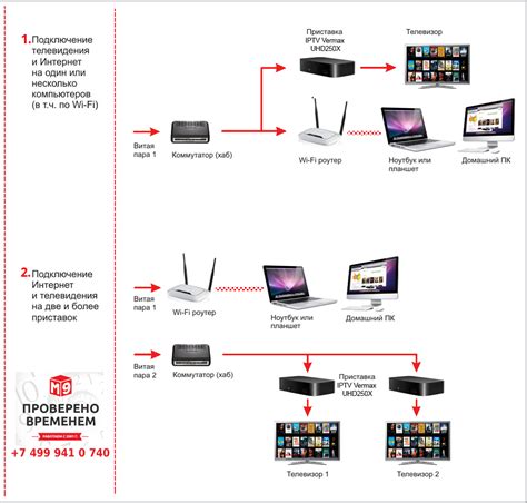 Приставка id tv Казахтелеком?