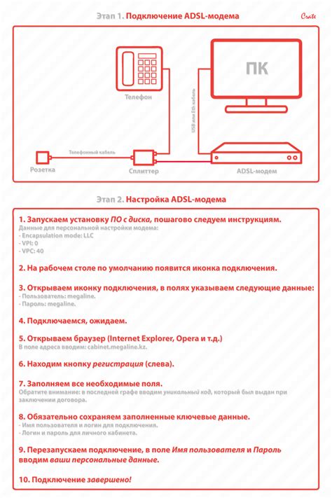 Причина №1: Неправильное подключение и использование модема