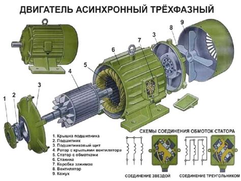 Причины неисправностей