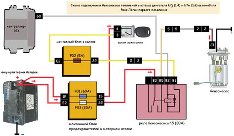 Причины неисправности бензонасоса УАЗ Хантер