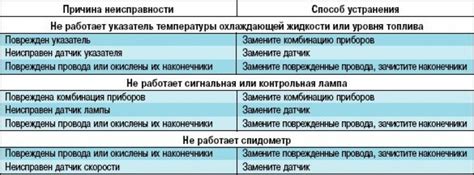 Причины неисправности габаритов ВАЗ 2106