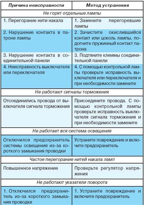 Причины неисправности приложения Самараэнерго