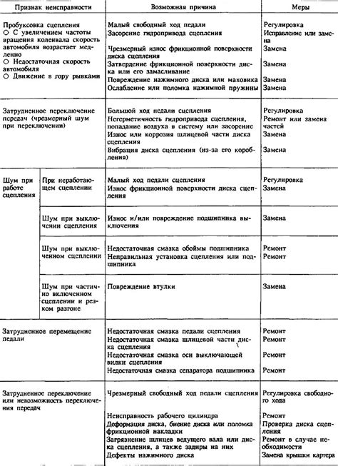 Причины неисправности стопов соната