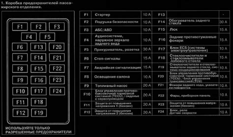 Причины неработоспособности подогрева сидений Тагаз тагер