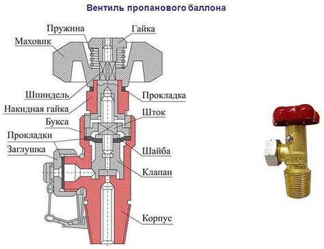 Причины проблем с клапаном баллона