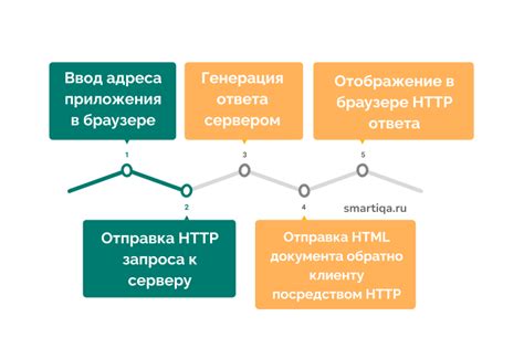 Проблема с функционалом приложения