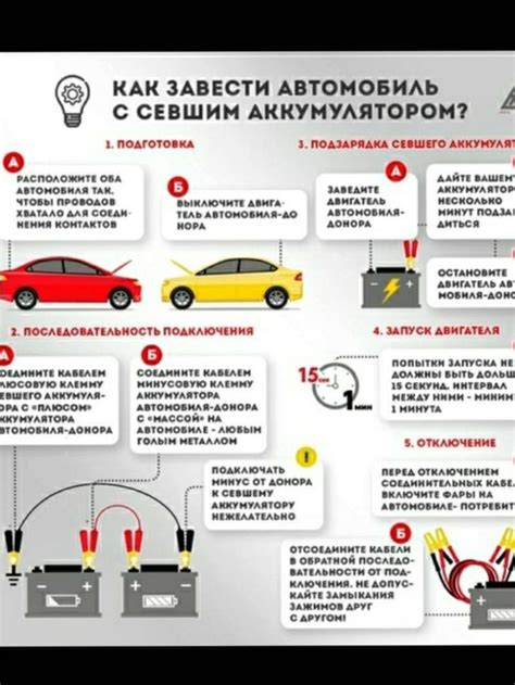 Проблема с электрической системой автомобиля