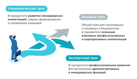 Проблемы с выбором карьерного трека