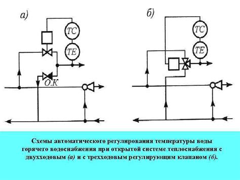 Проблемы с клапаном регулирования температуры