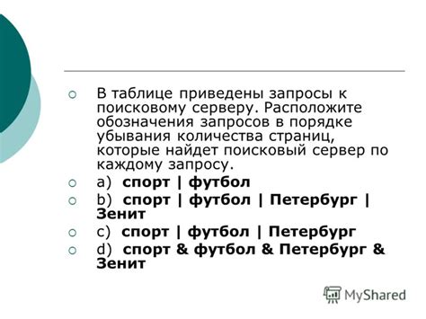 Проблемы с требованиями к поисковому запросу